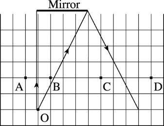 Ray diagram for object and mirror