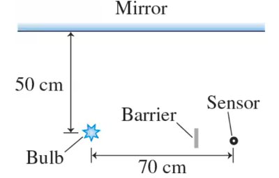 Light bulb, mirror, sensor, and barrier diagram