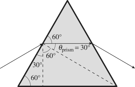 Equilateral prism with ray paths