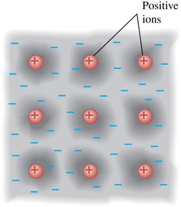 Sea of electrons in metallic bonding