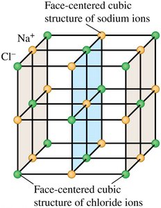 NaCl crystal structure