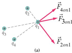 Forces on a charge due to multiple other charges