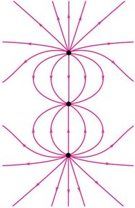 Field lines for unequal charges