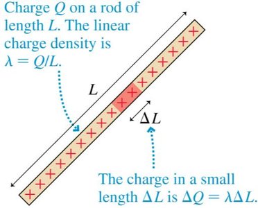 Charge on a rod and linear charge density
