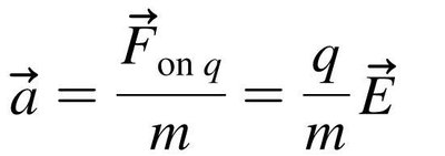 Acceleration of a charged particle in an electric field