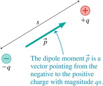 Dipole moment vector