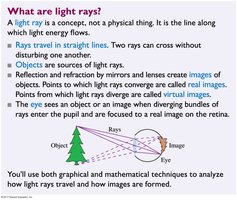 Definition and properties of light rays