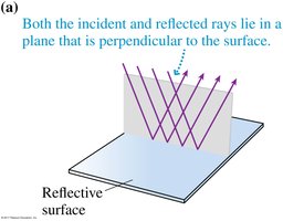 Specular reflection from a flat surface