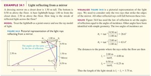Light reflecting from a mirror example