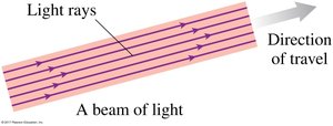 Ray model of light and its interactions