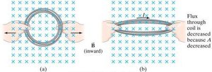 Change in area of a loop affecting magnetic flux