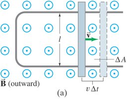Motional emf in a moving conductor