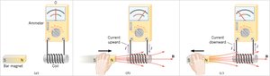 Demonstration of induced current in a coil by moving a bar magnet