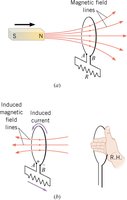 Bar magnet approaching a loop and induced current direction