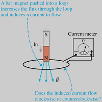 Summary of induced current and flux change