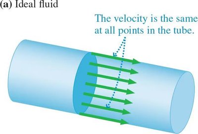 Diagram showing surface tension forces on a drop of liquid