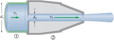 Diagram of a fire hose and nozzle showing different diameters and velocities