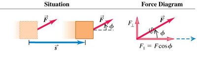 Positive work diagram
