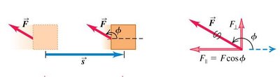 Negative work diagram