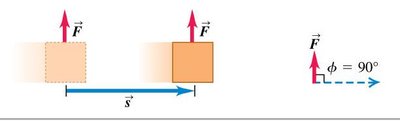 Zero work diagram