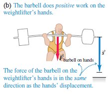 Hands do negative work on barbell
