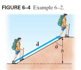 Free-body diagram for hiker and backpack