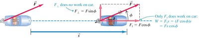 Force at an angle to displacement