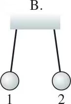 Diagram B: Two balls repelling each other