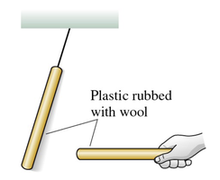 Plastic rod and wool after rubbing, showing charge transfer