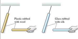 Plastic rod rubbed with wool and glass rod rubbed with silk