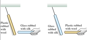 Plastic and glass rods with opposite charges