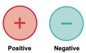 Symbols for positive and negative charges