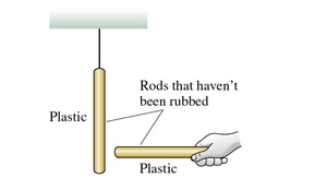 Plastic rod and wool before rubbing