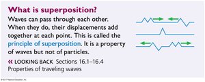 What is superposition?