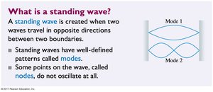 What is a standing wave?