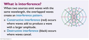 What is interference?