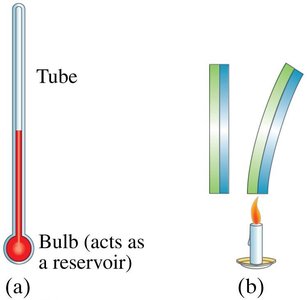Liquid-in-glass and bimetallic strip thermometers