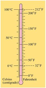Celsius and Fahrenheit temperature scales