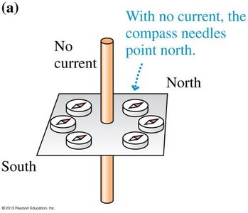 No current: compasses point north
