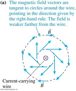 Cross product is perpendicular to the plane