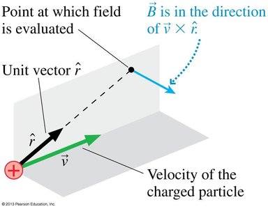 Magnetic field of a moving point charge