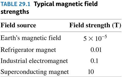 Field lines around a moving charge