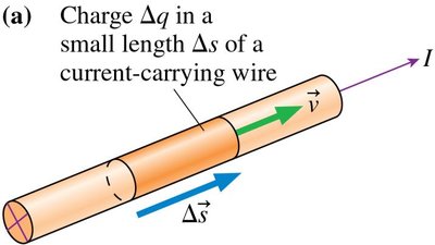 Current segment and field direction