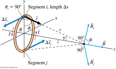 Current loop geometry