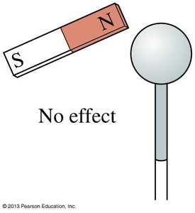 Magnet has no effect on electroscope