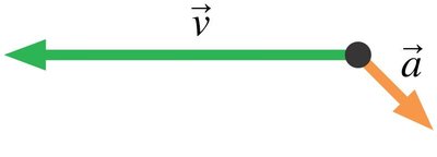 Velocity and acceleration vectors in 2D motion