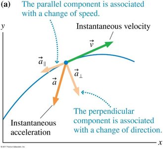 Parallel and perpendicular components of acceleration