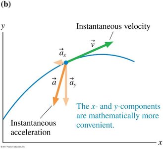x and y components of acceleration