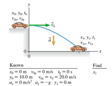 Projectile motion example: car off cliff