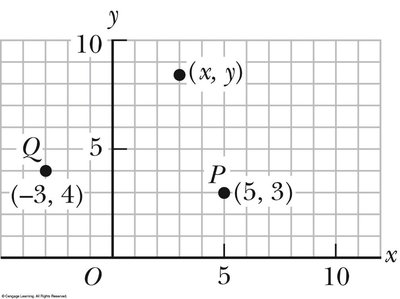 Cartesian coordinate system